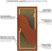 Структура двери